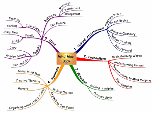 Past or present tense in research paper