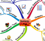 Mind Map your Business Plan