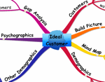 Mind Map your Ideal Customer