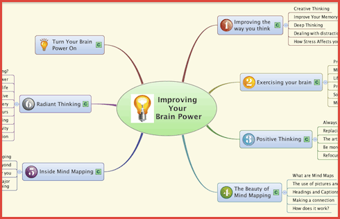 Improve Brain Power Mind Map