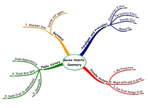 7 habits of mind 7 habits of mind