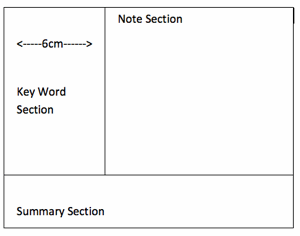 Cornell Method