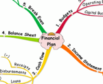 Mind Map Financial Plan