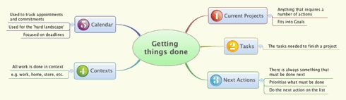 Getting Things Done