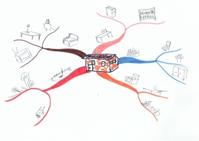 House Mind Map - Pictures only