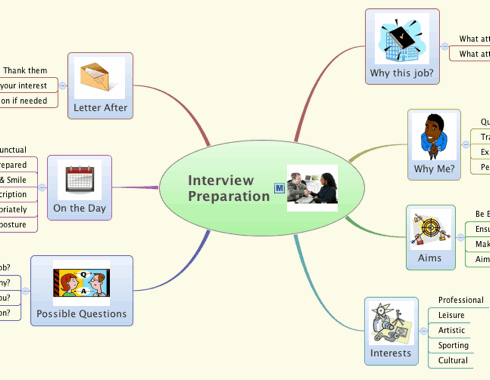 Using Mind Maps to prepare for your Job Interview