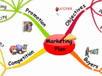 Mind Map Marketing Plan