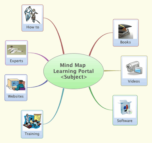 Mind Map Learning Portal
