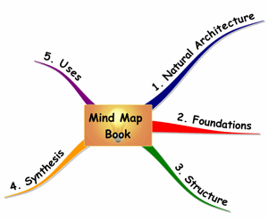 How to Mind Map a Text Book - Overview