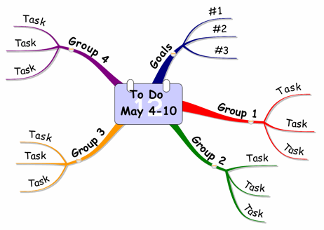 Mind Map To Do Template